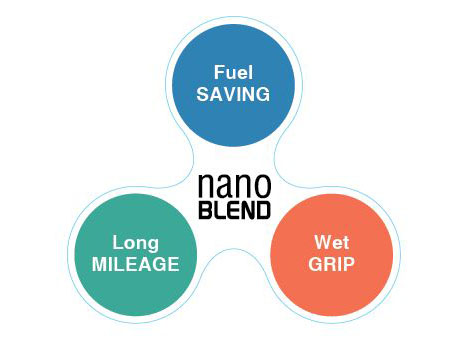 Nano blend