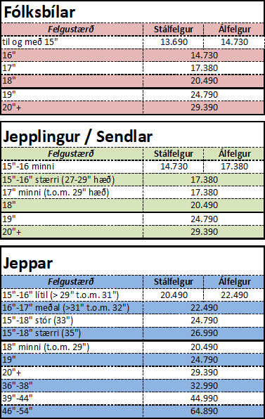 Verðlisti á umfelgun